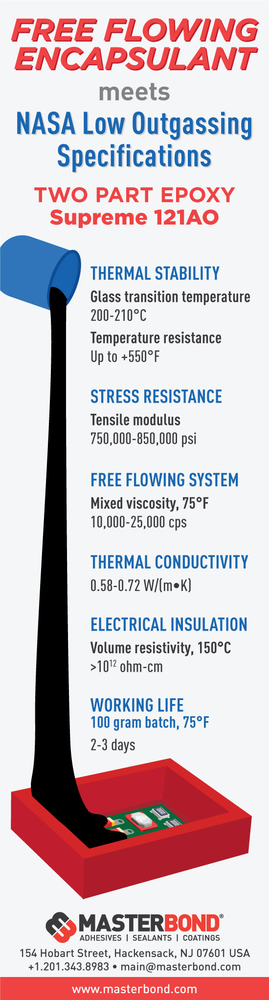 NASA Low Outgassing Approved Encapsulant