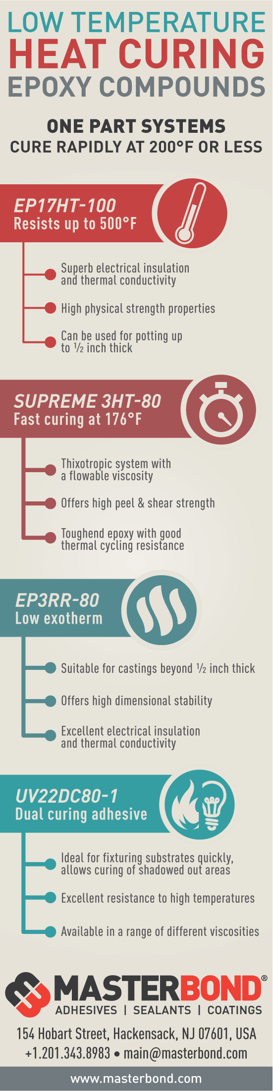 Low Temperature Heat Curing Epoxy Compounds 