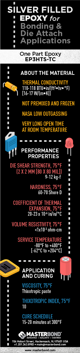 Silver Filled Epoxy for Bonding & Die Attach Applications