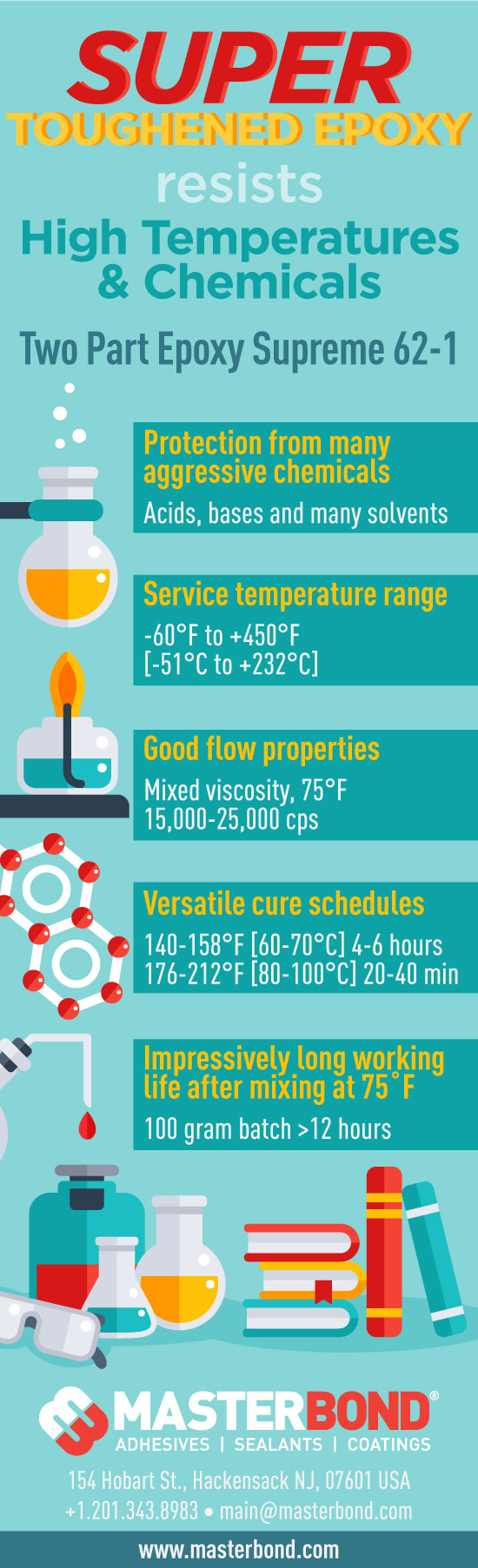 Toughened Epoxy Resists Chemicals and High Temperatures