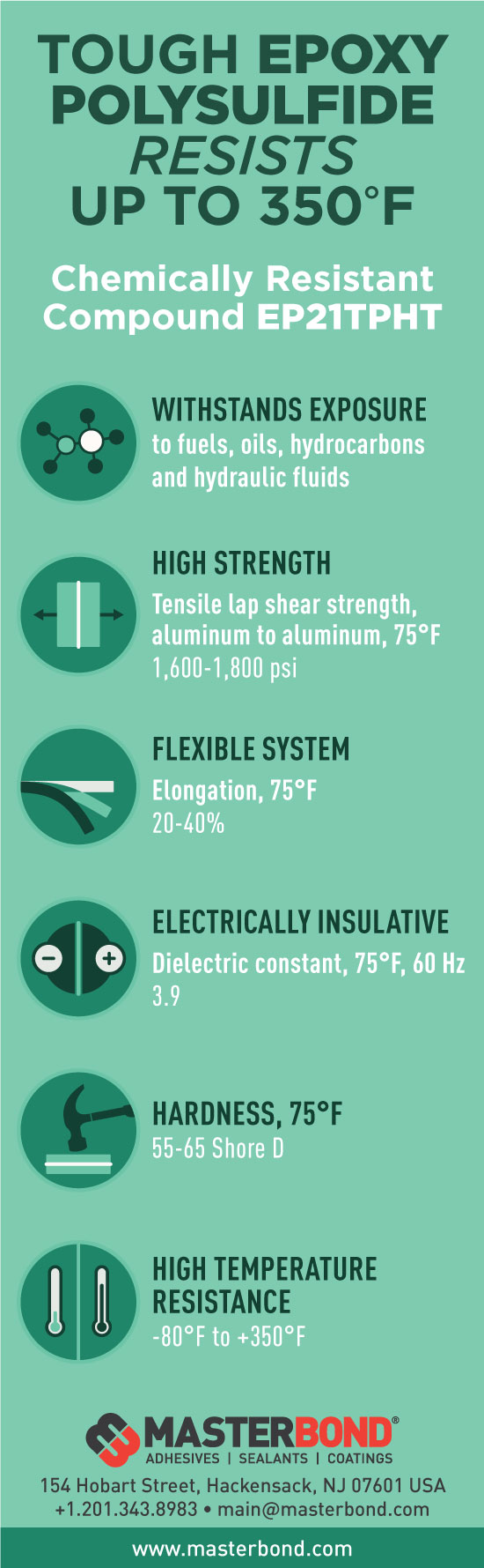 Epoxy Polysulfide Resists High Temperatures