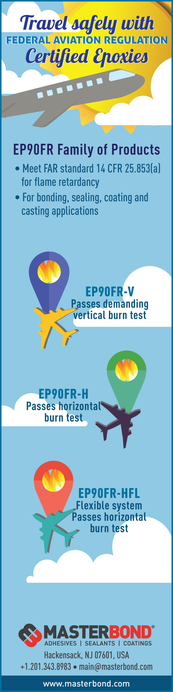 Federal Aviation Regulation Certified Epoxies